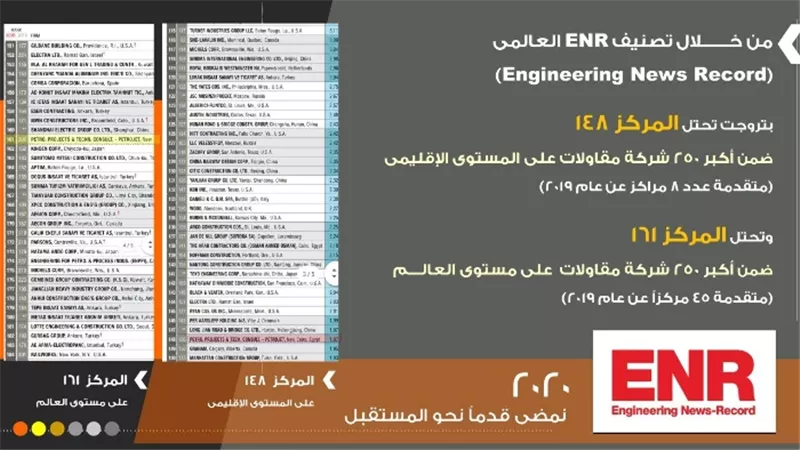 «بتروجت» تتلقي خطاب تهنئه من وزير البترول