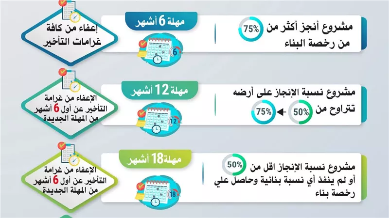 تعرف على حزمة المهل والتيسيرات الجديدة المقدمة من وزارة الصناعة للمشروعات الصناعية المتعثرة